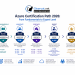 Azure Certification Path 2026 | Complete Roadmap for Beginners to Experts
