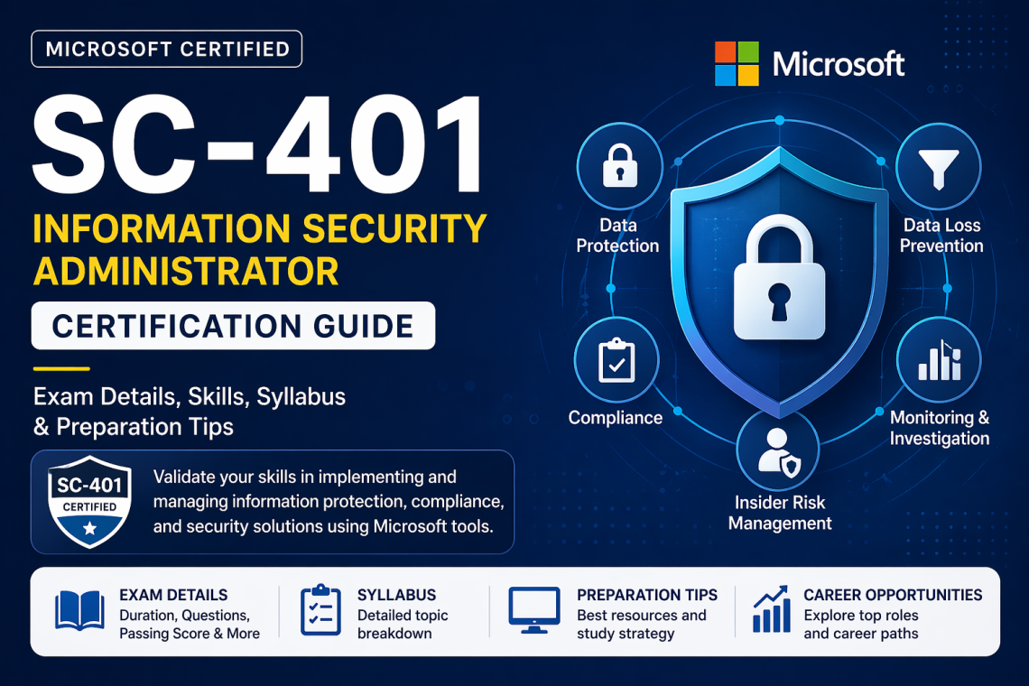SC-401 Certification Information Security Administrator certification guide banner showing exam details, skills, syllabus, and Microsoft security concepts with shield and lock icon